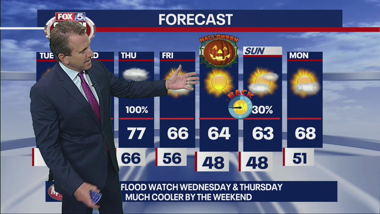 Tuesday Forecast Update