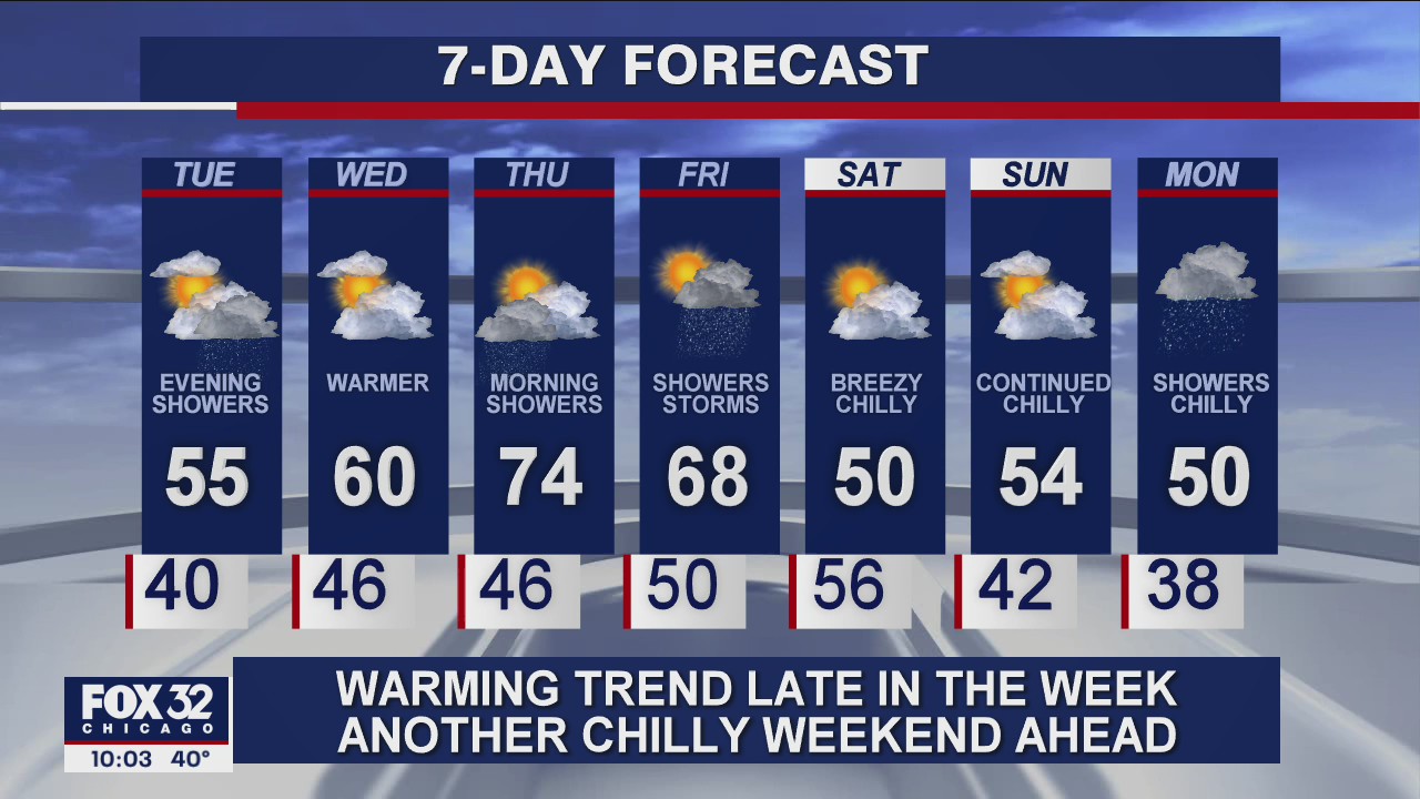 10 p.m. forecast for Chicagoland on Oct. 19