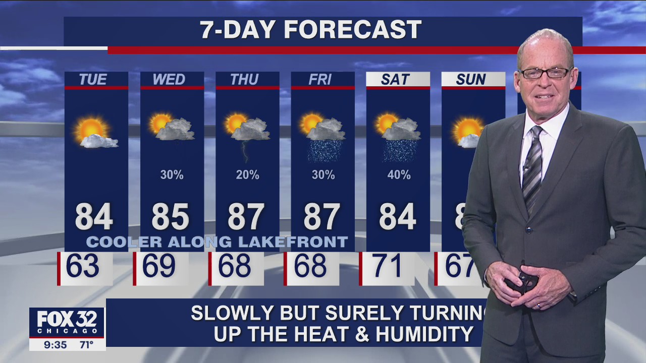 Evening forecast for Chicagoland on August 16