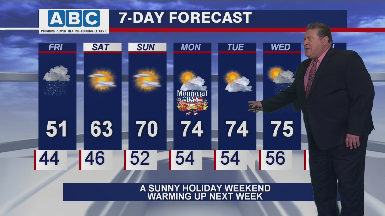 Afternoon forecast for Chicagoland on May 28th