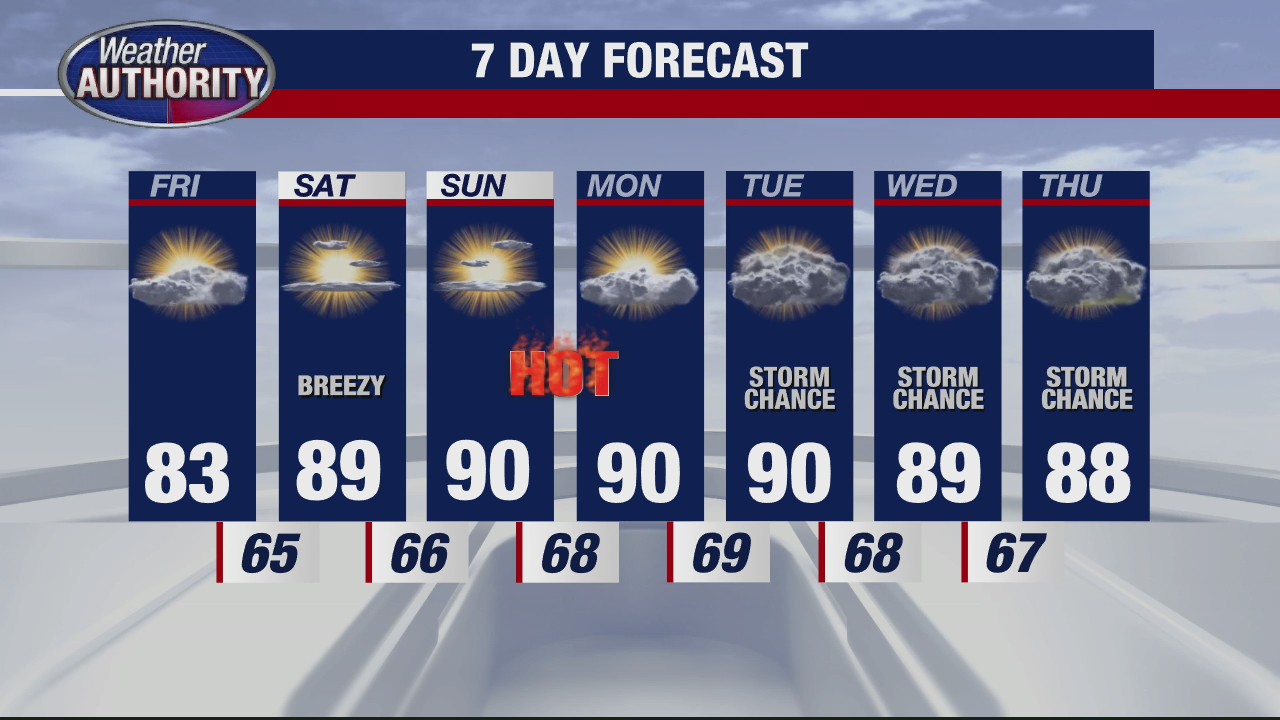 Getting warmer with the heat hitting this weekend