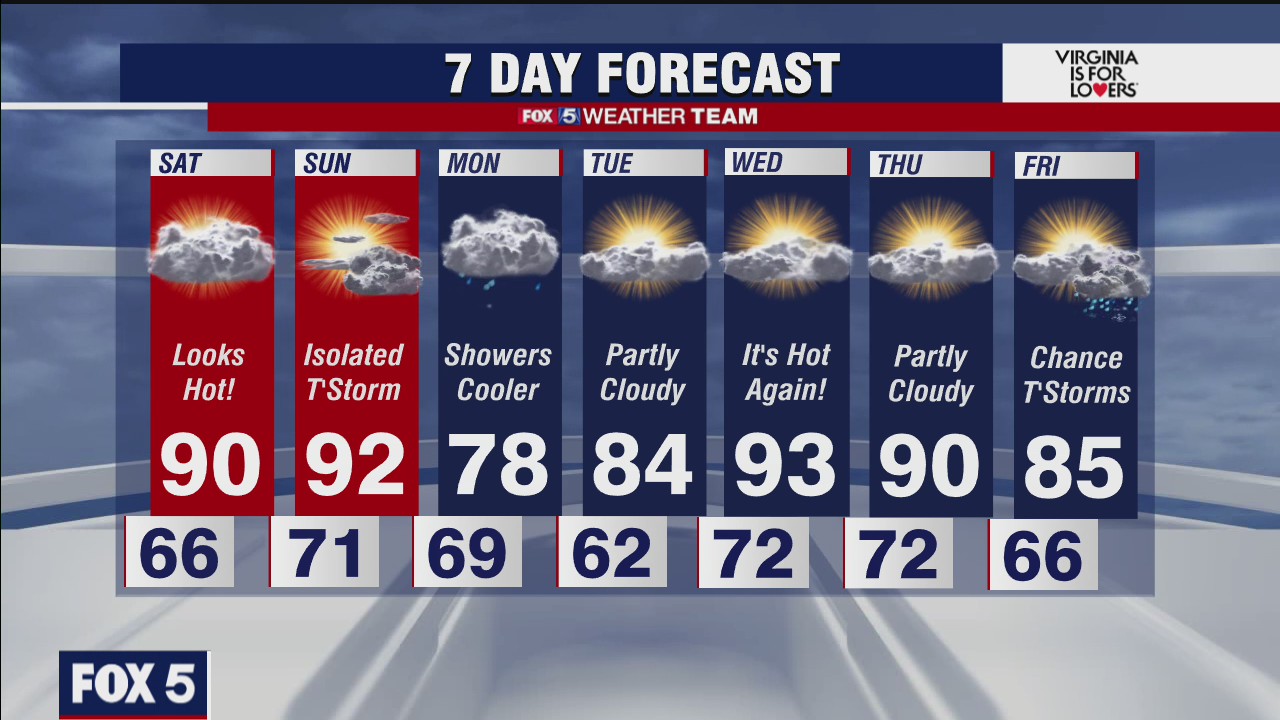 FOX 5 weather at 6pm