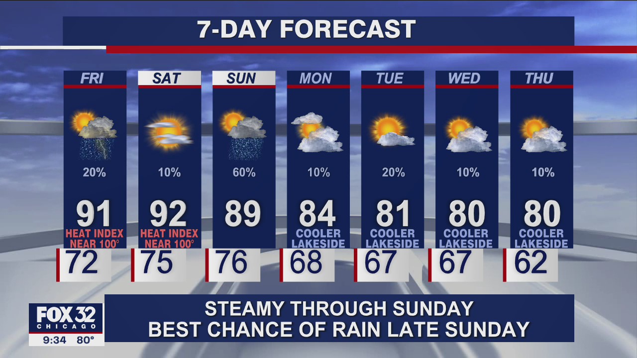 10 p.m. forecast for Chicagoland on August 26