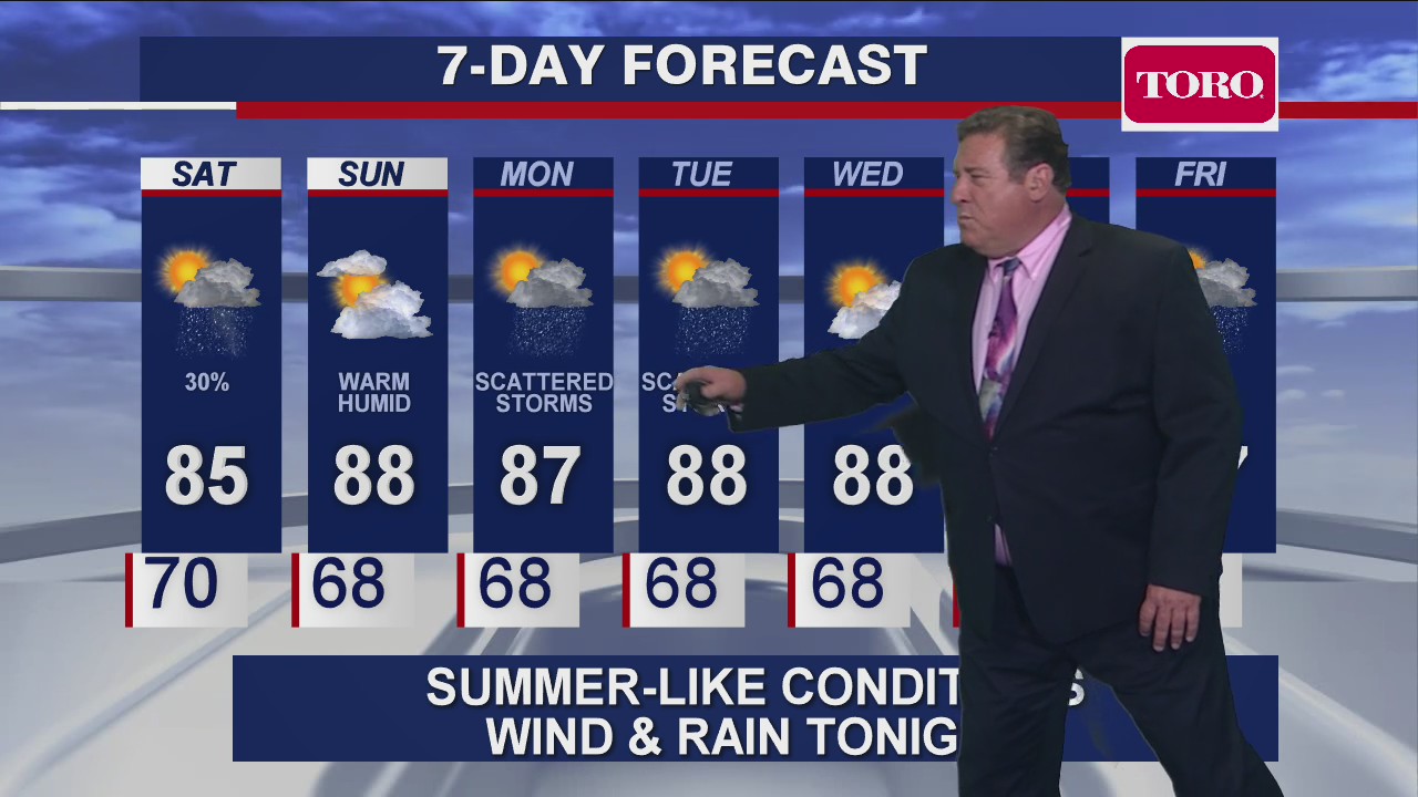 Chicago Forecast