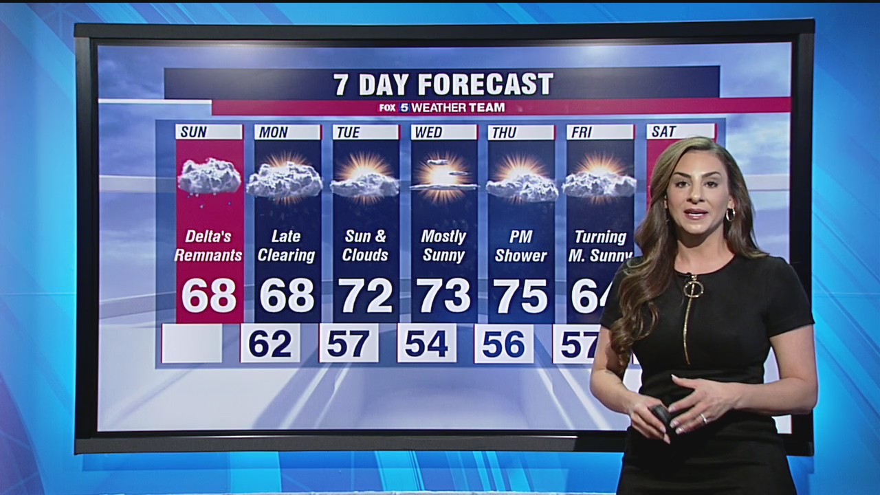 Sunday forecast (Oct. 11, 2020)