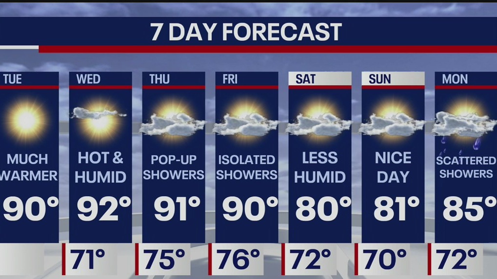 Weather Forecast