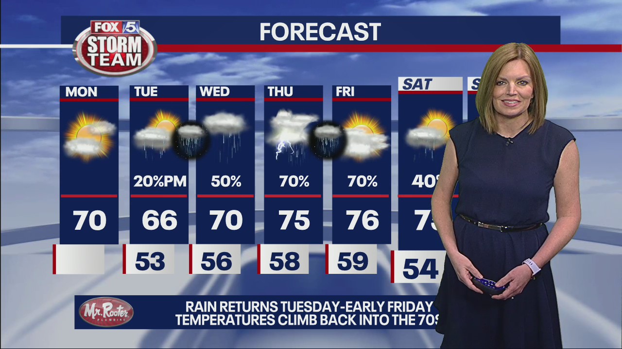 Monday morning forecast
