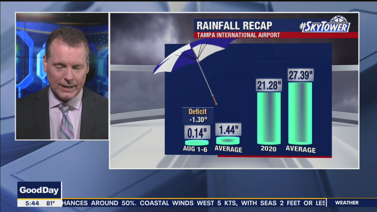 Friday Morning Forecast