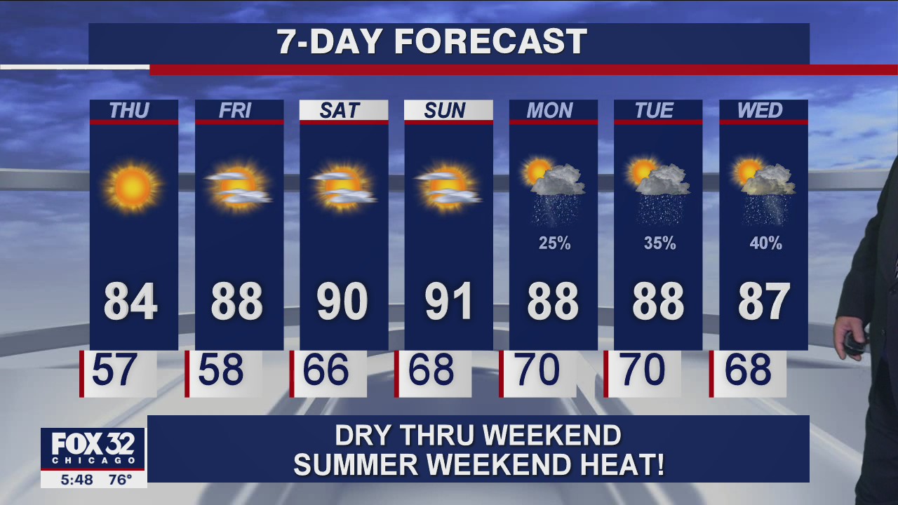 6 p.m. forecast for Chicagoland on June 2