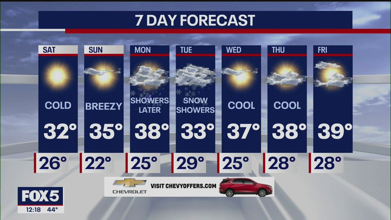 Weather Forecast