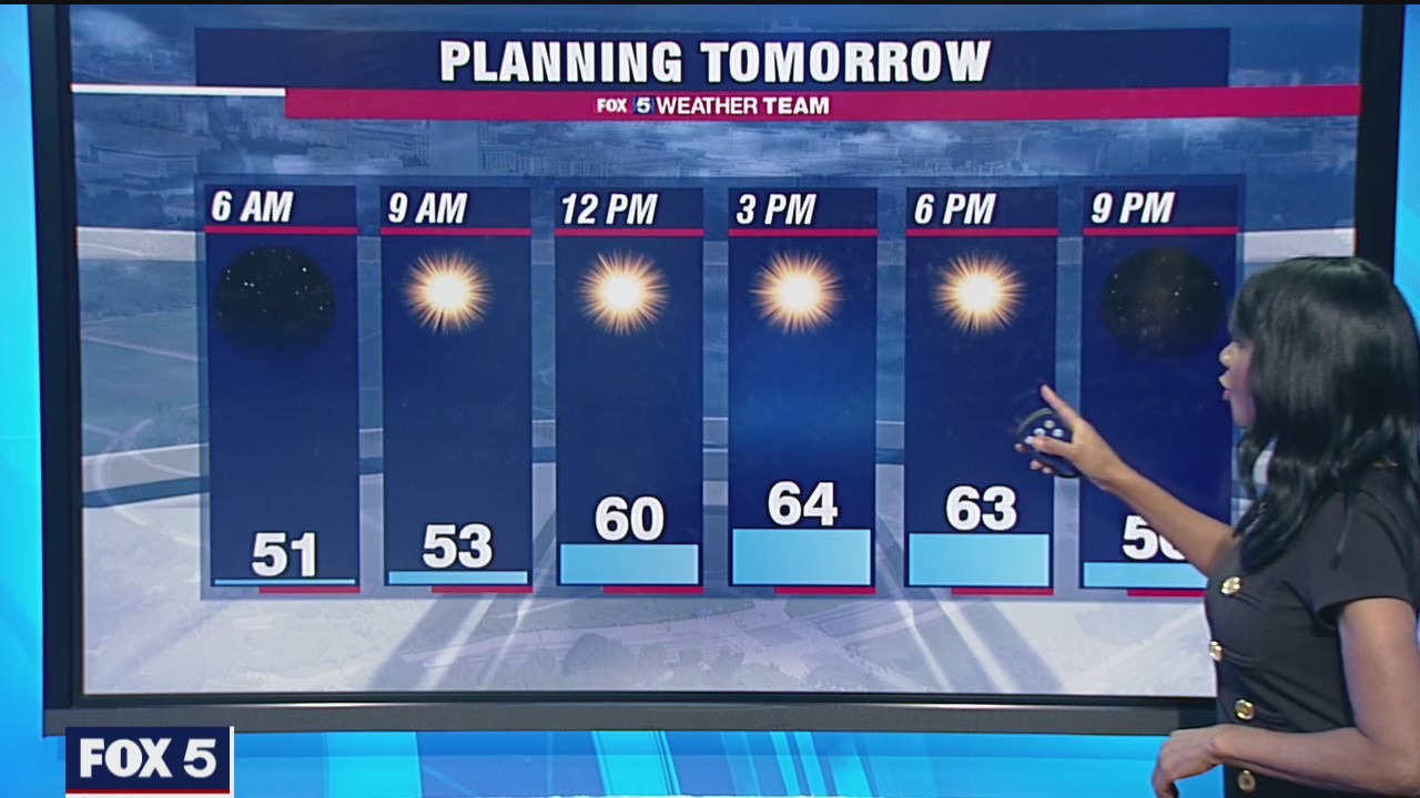 Friday Night Weather Forecast