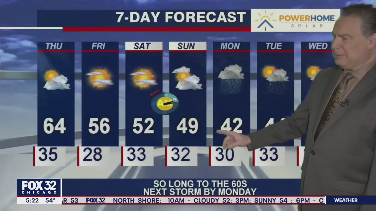 Morning forecast for Chicagoland on March 11th