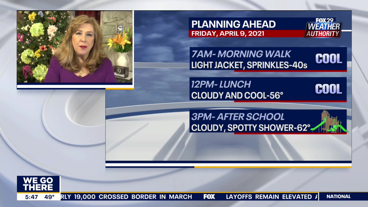 Weather Authority: Cloudy, cool Friday with spotty light rain