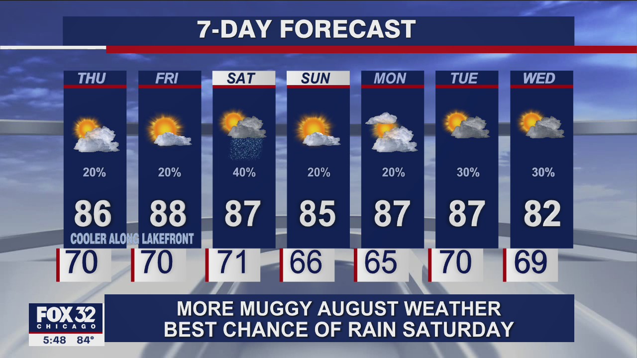 6 p.m. forecast for Chicagoland on August 18