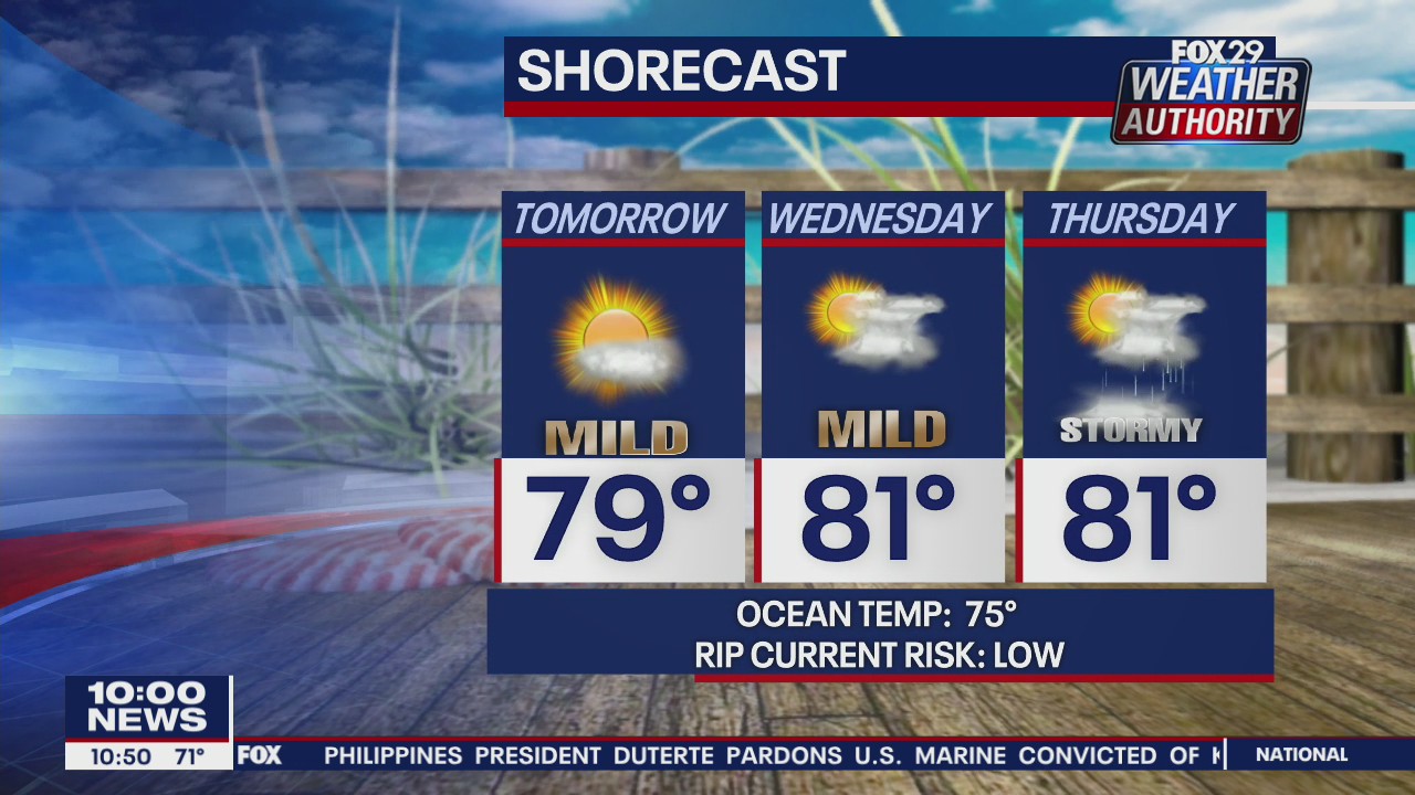 FOX 29 Weather Authority: 7-Day Forecast (Monday update)