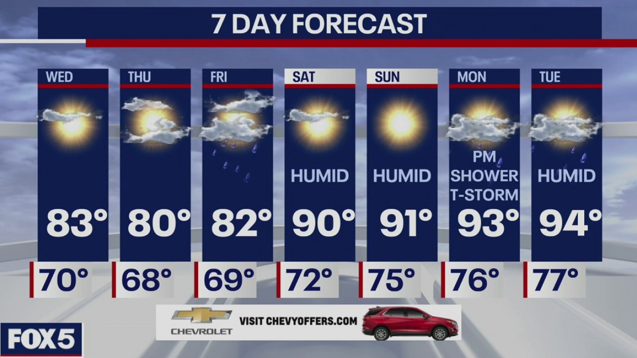Weather Forecast