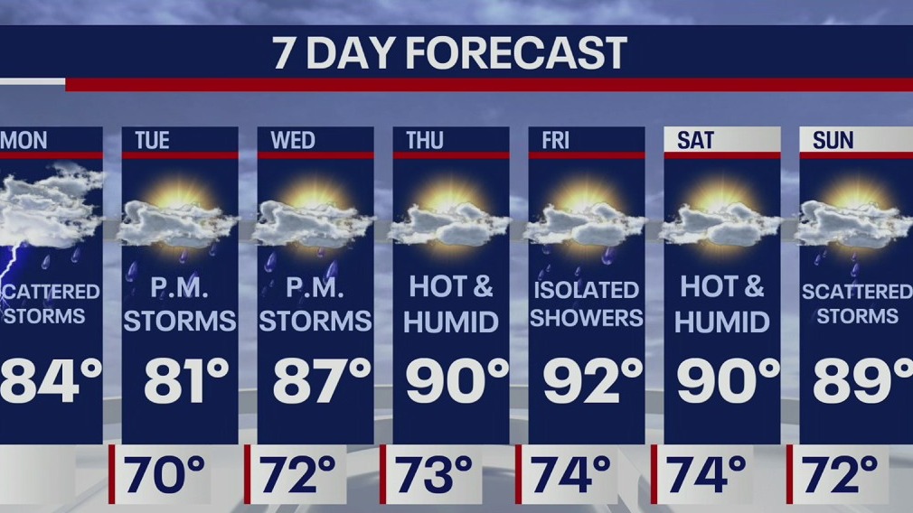 Weather Forecast