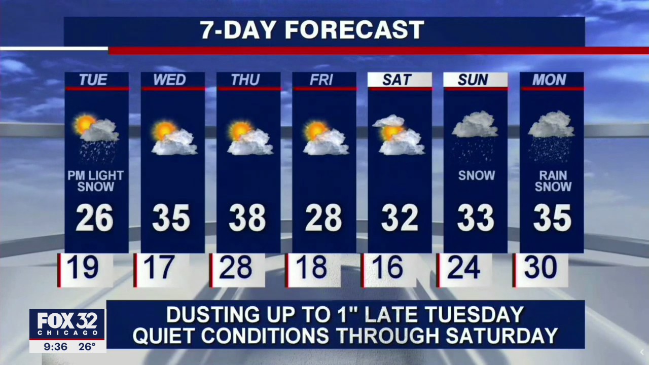 10 p.m. forecast for Chicagoland on Jan. 18