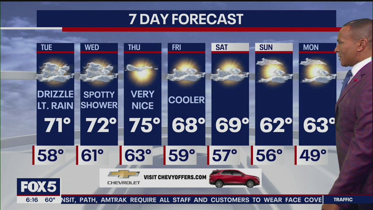 Weather Forecast