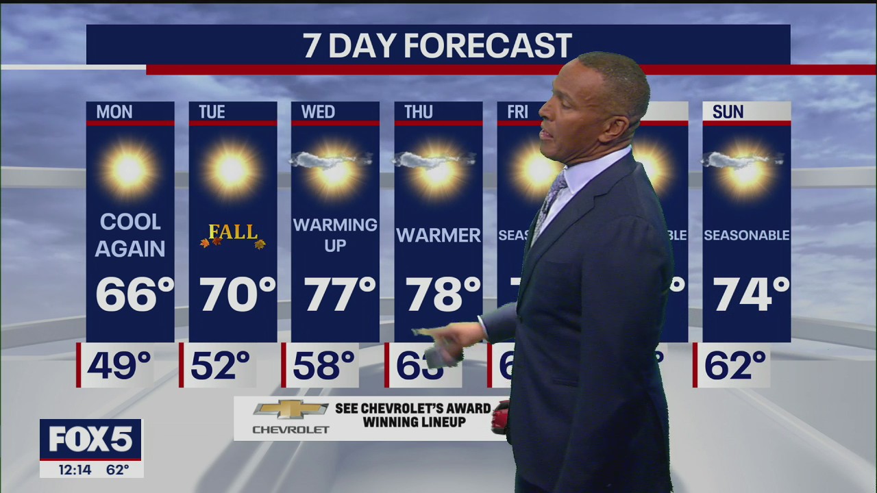Weather Forecast