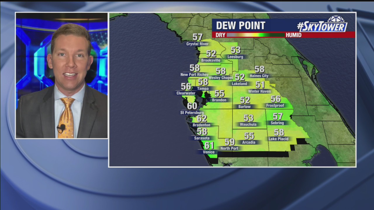 Friday evening forecast