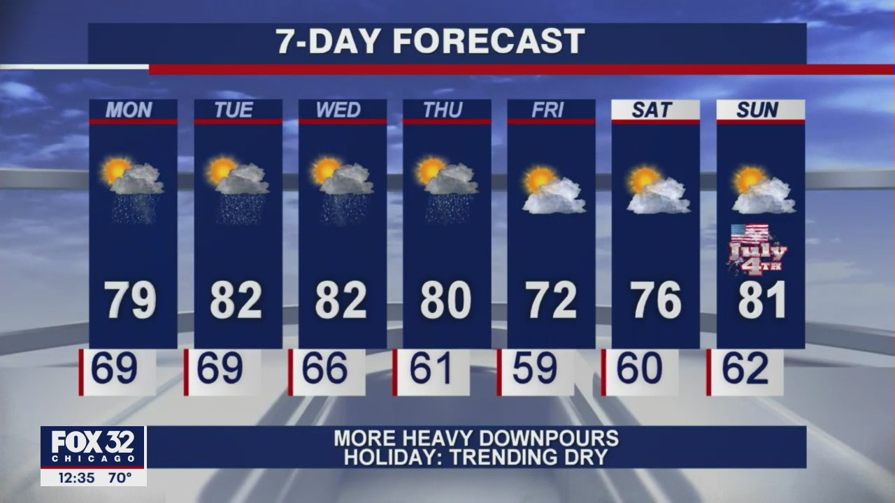 Afternoon forecast for Chicagoland on June 28th