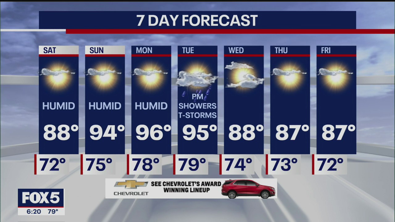 Weather Forecast