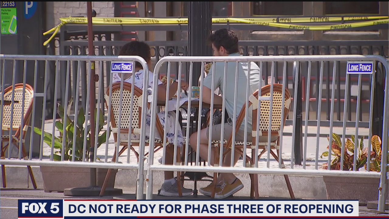 DC not ready for phase 3 of reopening
