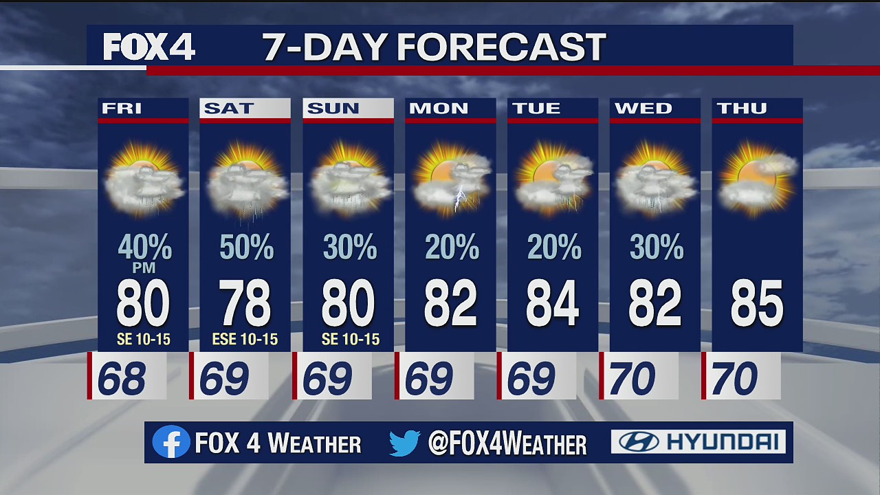 May 20 evening forecast