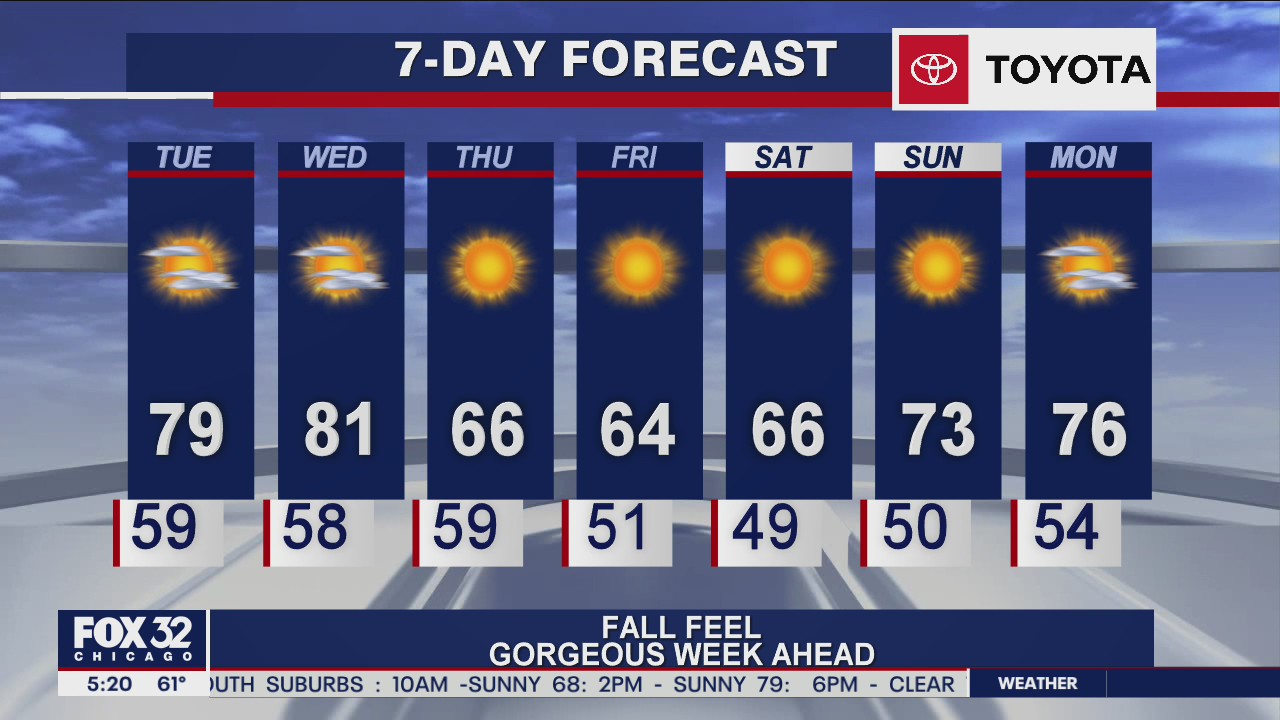 Morning forecast for Chicagoland on Sept. 15th