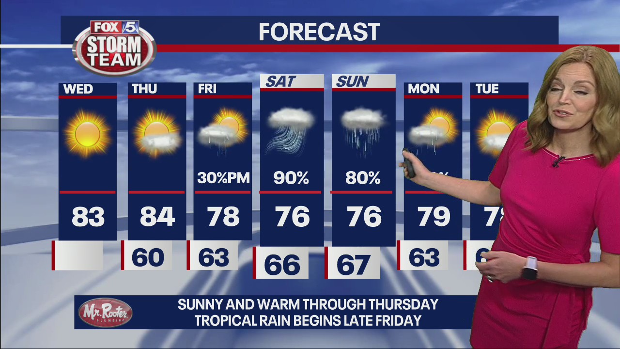 Wednesday morning forecast