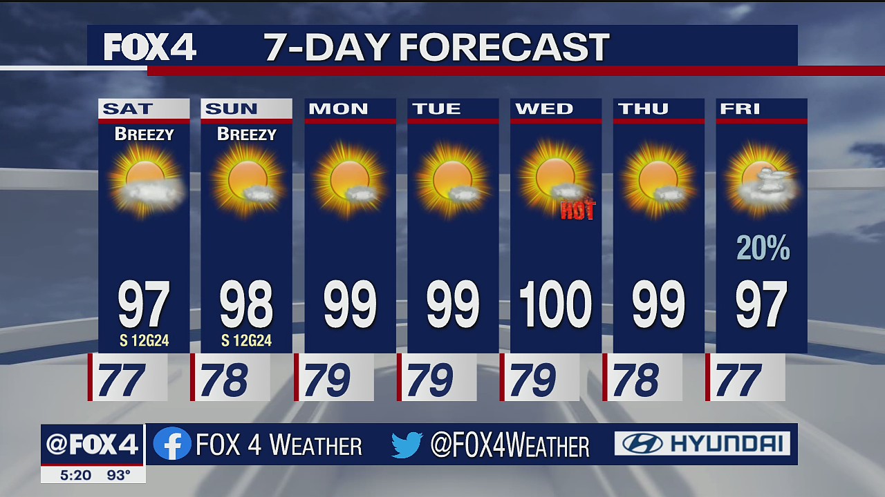 Aug. 6 evening forecast.