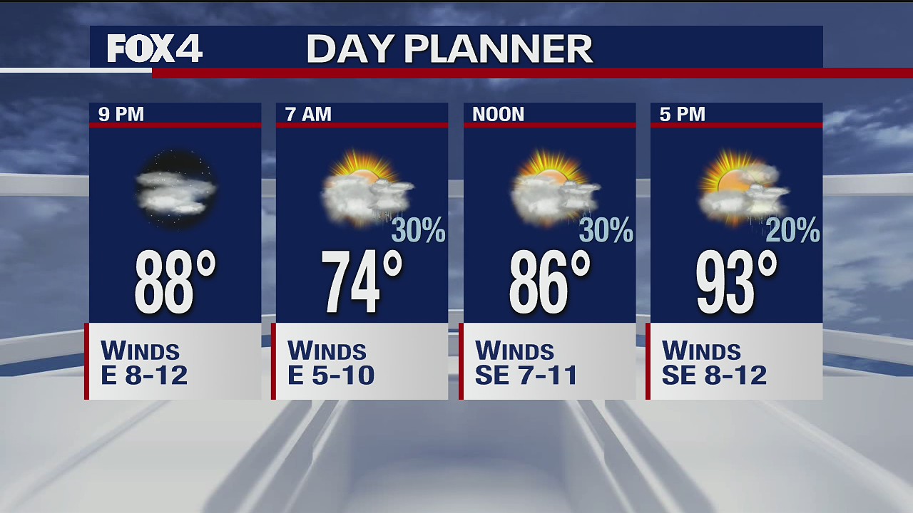 Aug. 4 evening forecast