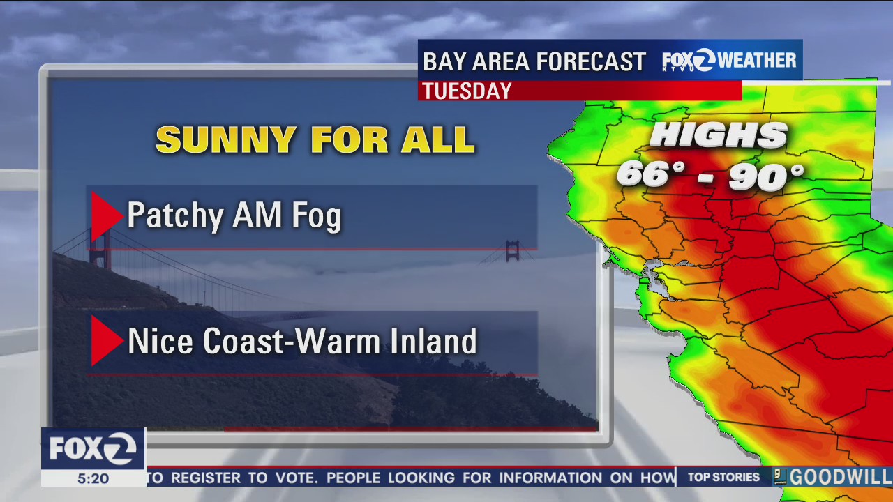 Sunny for all, temps drop in 2 days