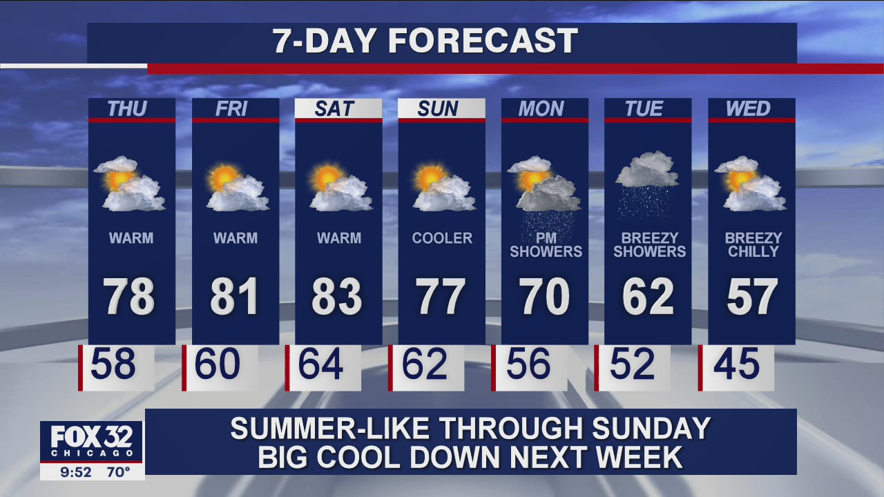 10 p.m. forecast for Chicagoland on September 23rd