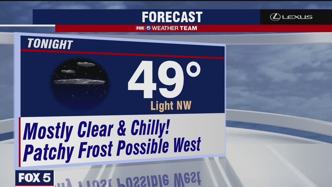 Friday Evening Weather Forecast