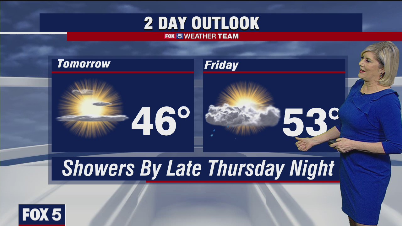 Wednesday Night Weather Forecast