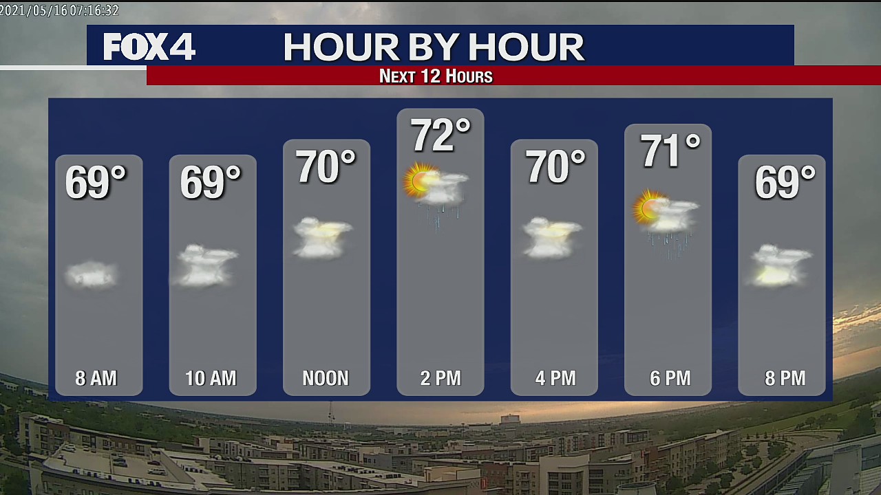 May 16th Midday Forecast