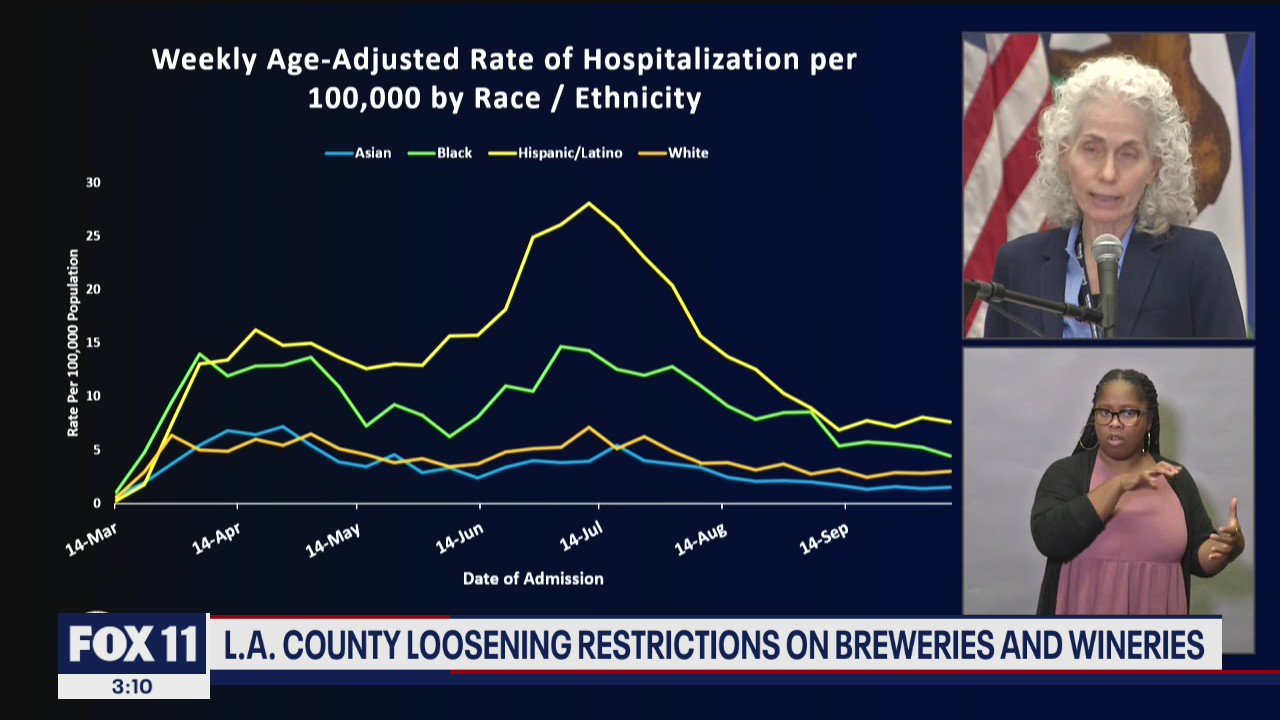Los Angeles County lifts more restrictions