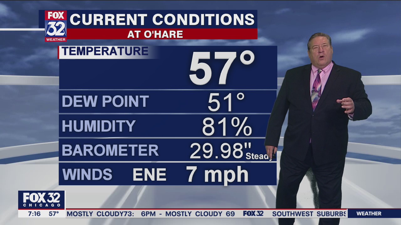 Sunday morning forecast for Chicagoland on Oct 11th