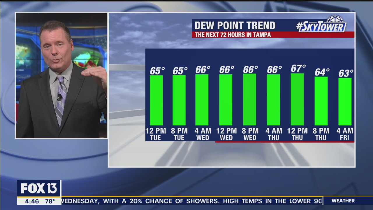 Tuesday morning forecast