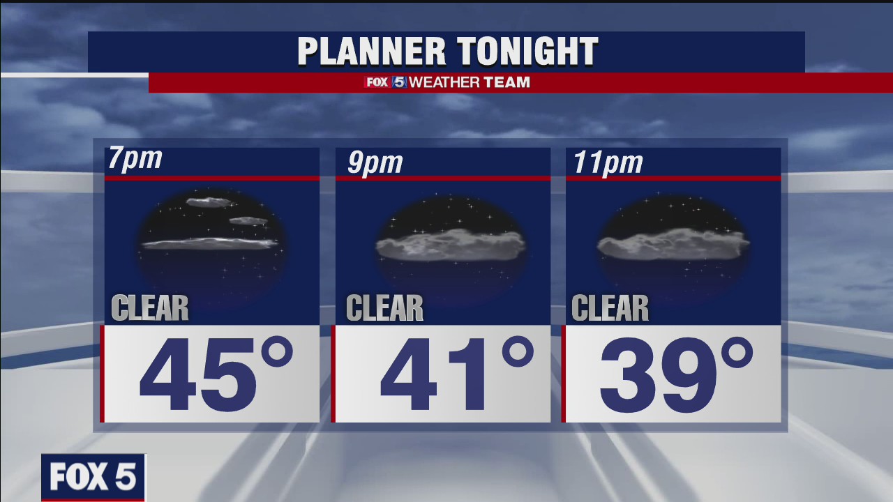 Thursday Evening Weather Forecast