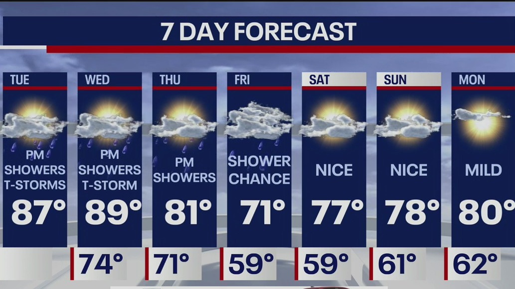 Weather Forecast