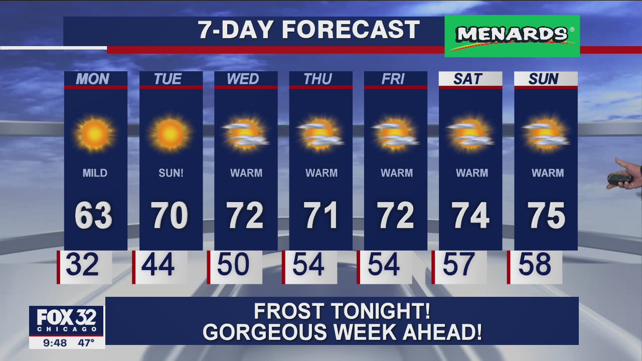 Sunday night forecast for Chicagoland on October 4