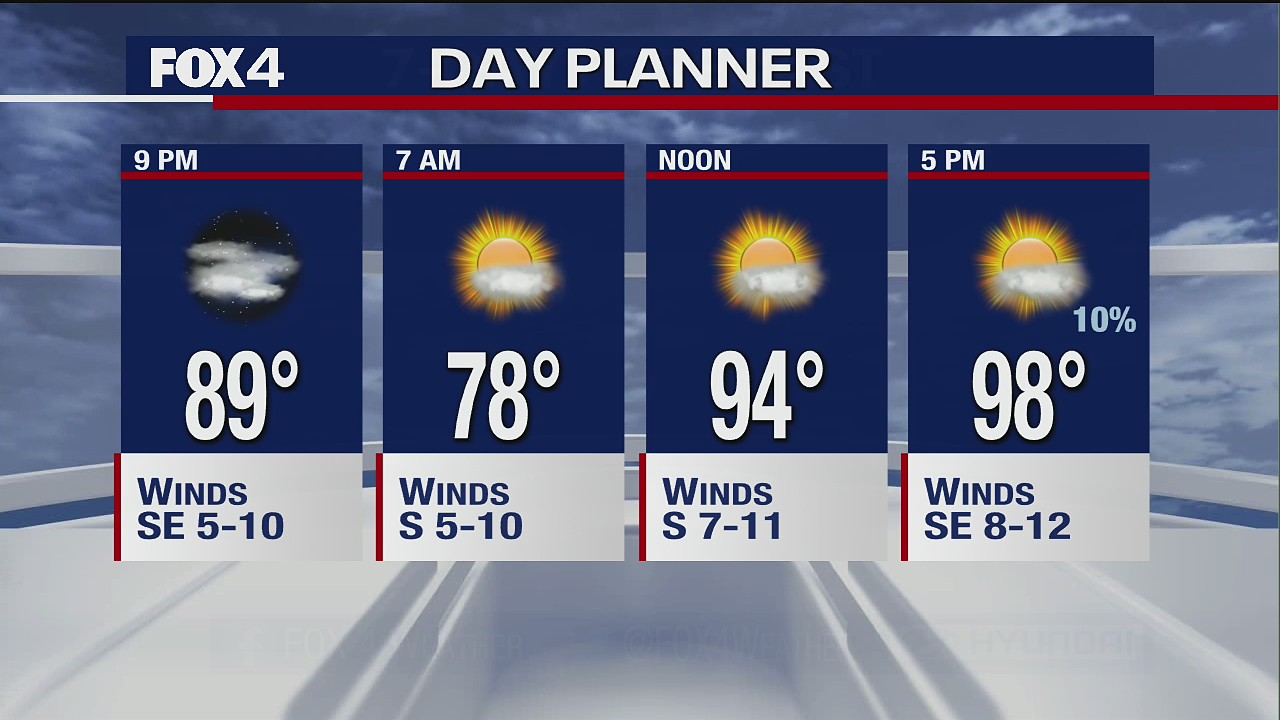 Aug. 31 evening forecast