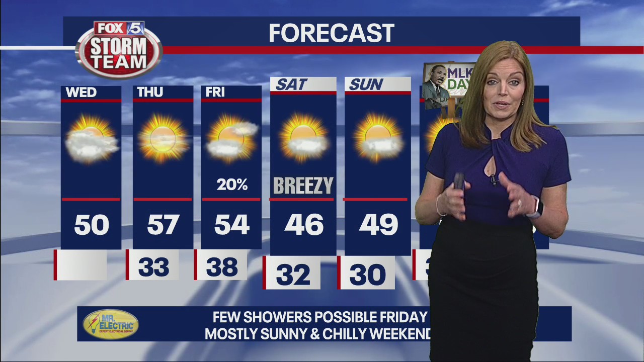 Wednesday morning forecast