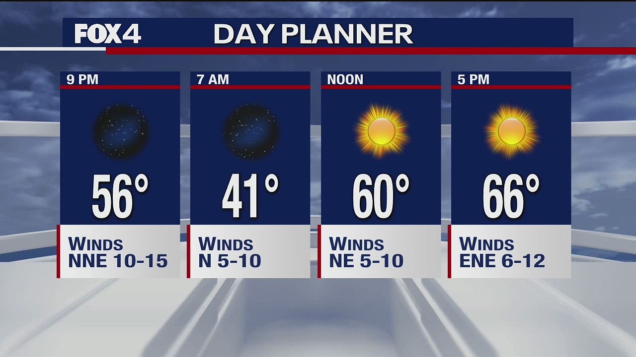 March 31 evening forecast