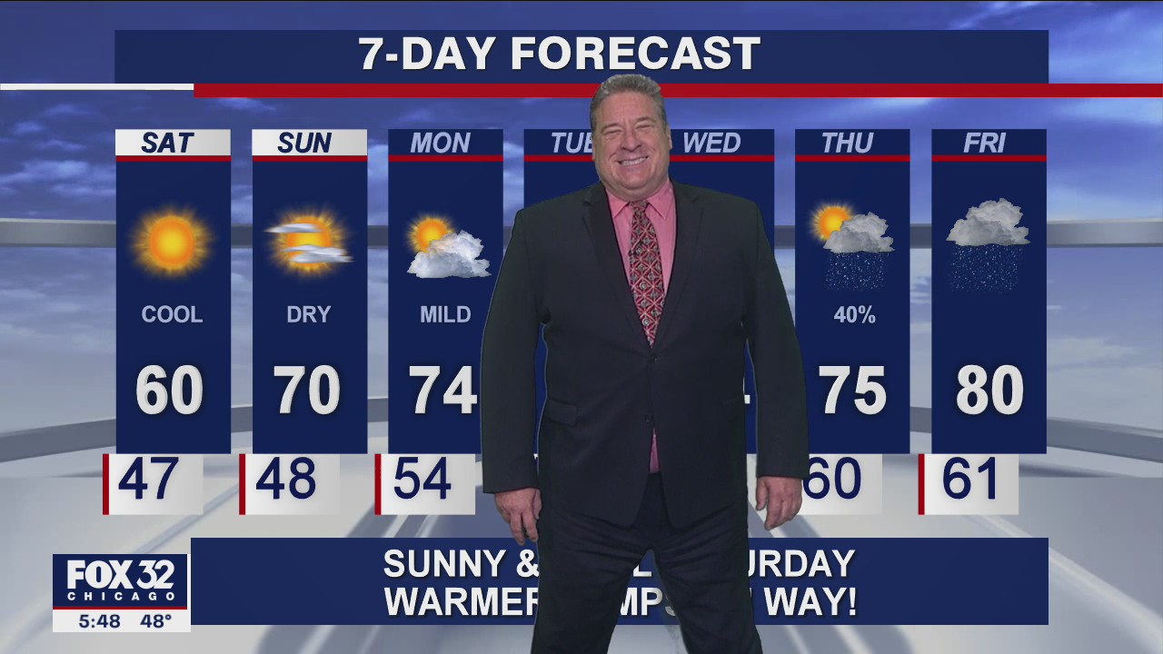 6 p.m. forecast for Chicagoland on May 28