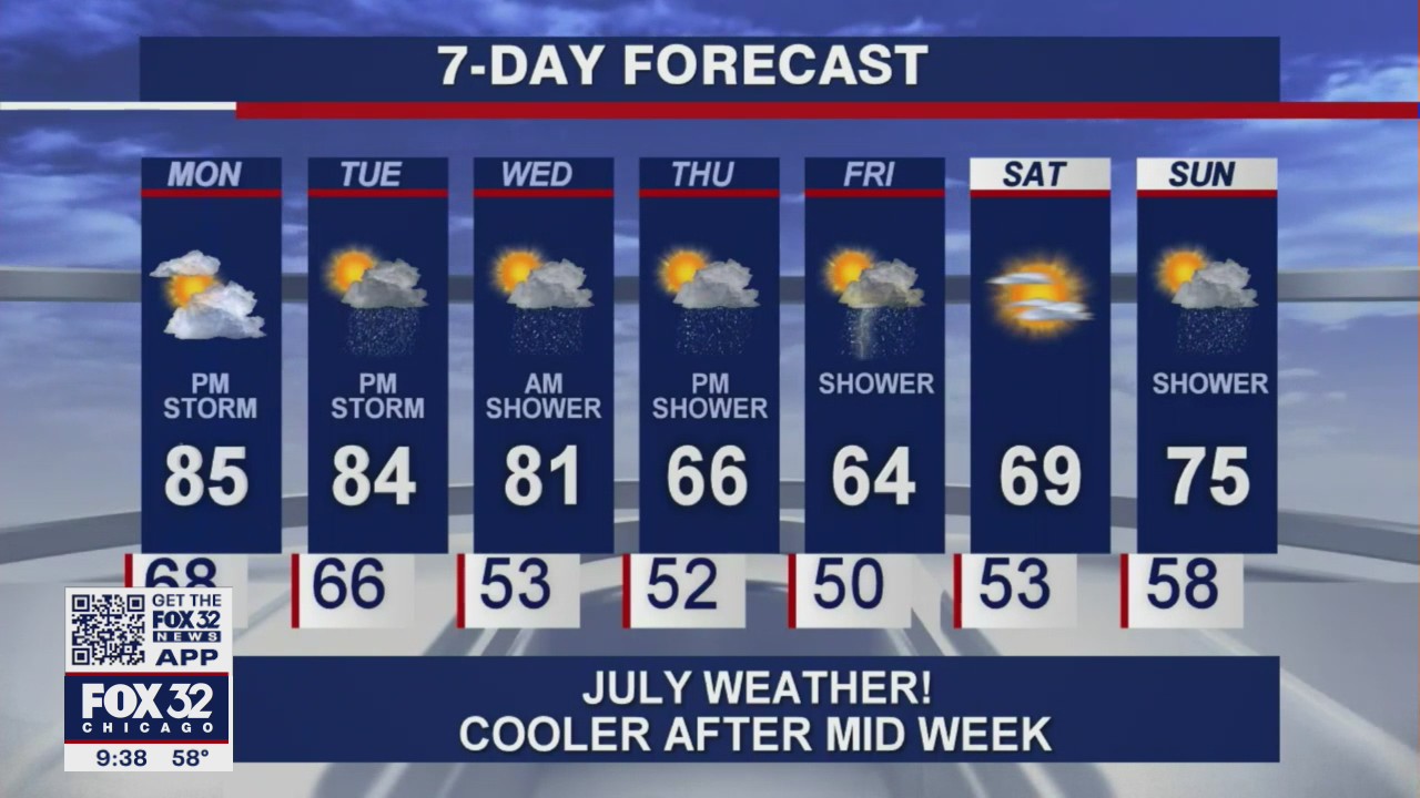 Weather forecast for Chicago and suburbs, week of May 24, 2021