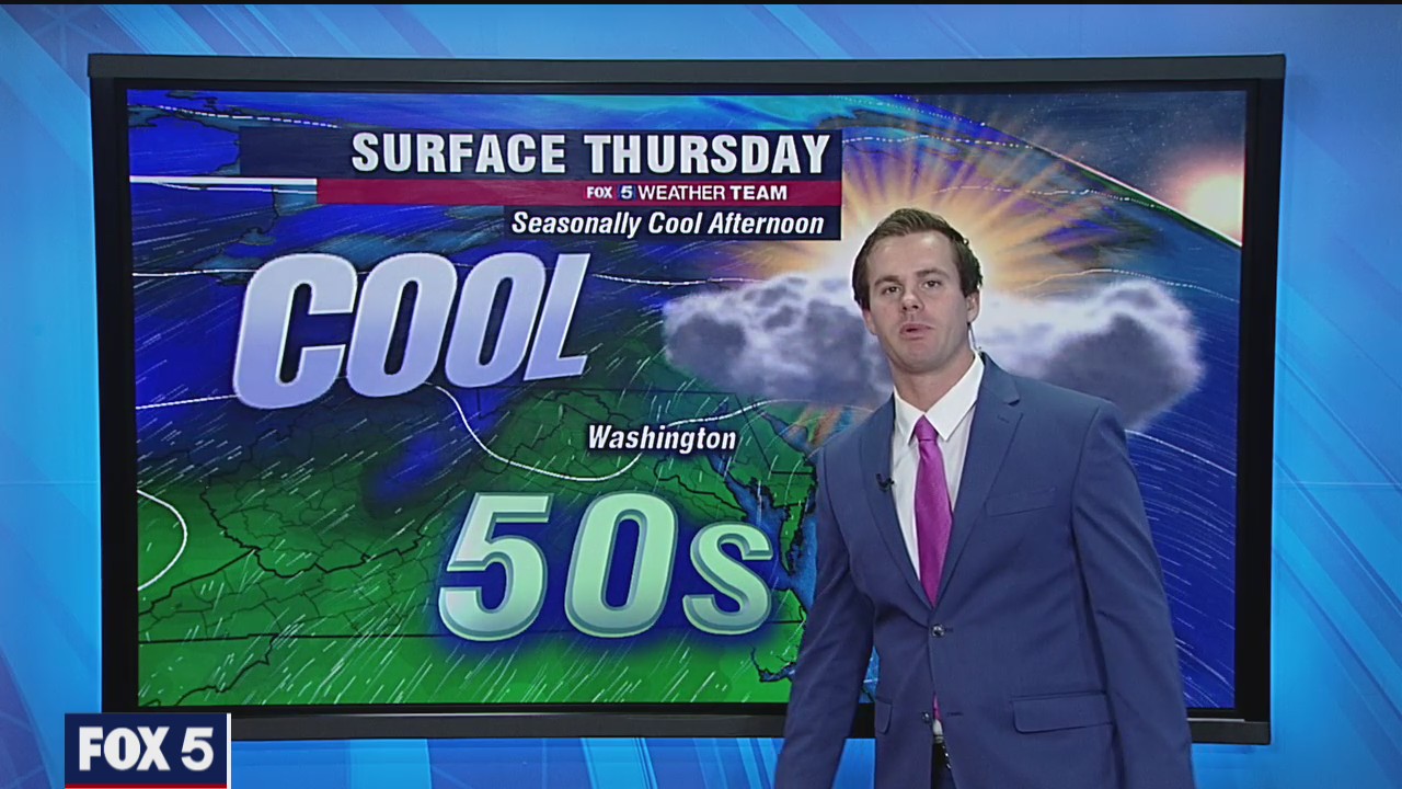FOX 5 Weather forecast for Thursday, December 3